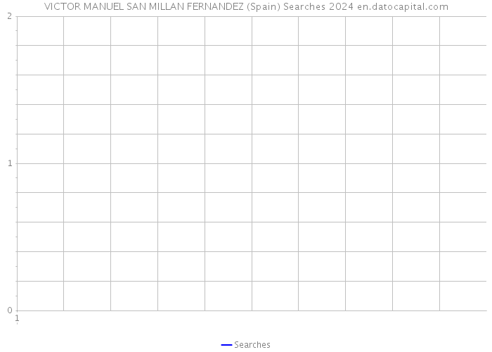 VICTOR MANUEL SAN MILLAN FERNANDEZ (Spain) Searches 2024 