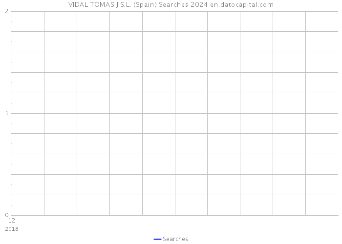 VIDAL TOMAS J S.L. (Spain) Searches 2024 