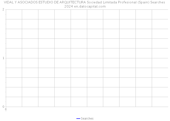 VIDAL Y ASOCIADOS ESTUDIO DE ARQUITECTURA Sociedad Limitada Profesional (Spain) Searches 2024 