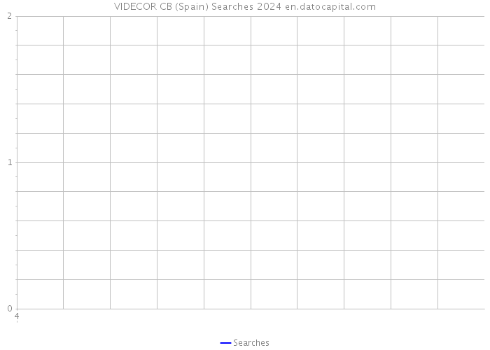 VIDECOR CB (Spain) Searches 2024 