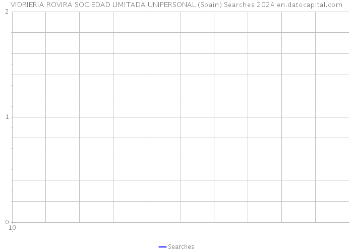 VIDRIERIA ROVIRA SOCIEDAD LIMITADA UNIPERSONAL (Spain) Searches 2024 