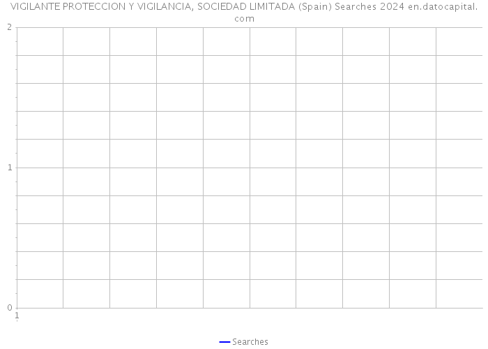 VIGILANTE PROTECCION Y VIGILANCIA, SOCIEDAD LIMITADA (Spain) Searches 2024 
