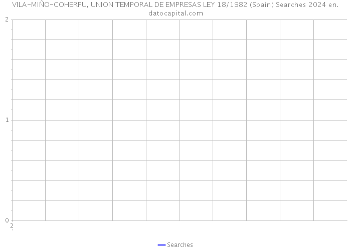 VILA-MIÑO-COHERPU, UNION TEMPORAL DE EMPRESAS LEY 18/1982 (Spain) Searches 2024 