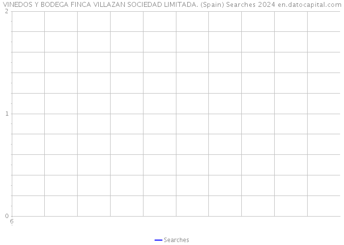 VINEDOS Y BODEGA FINCA VILLAZAN SOCIEDAD LIMITADA. (Spain) Searches 2024 