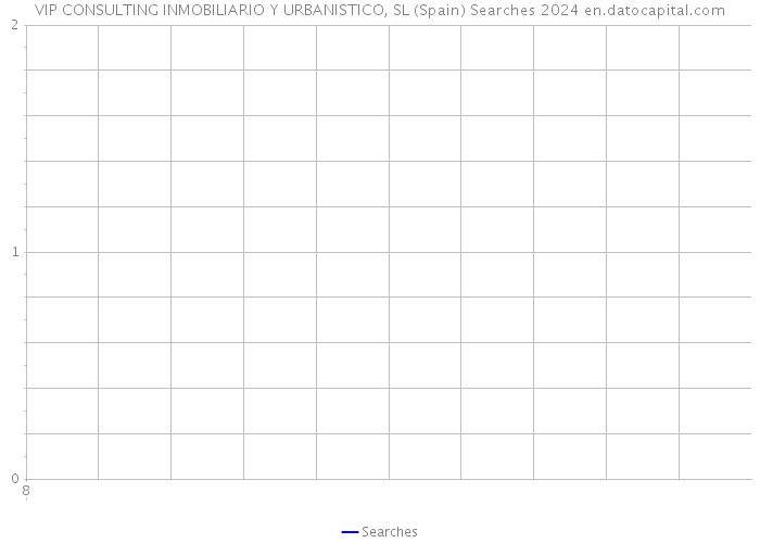 VIP CONSULTING INMOBILIARIO Y URBANISTICO, SL (Spain) Searches 2024 