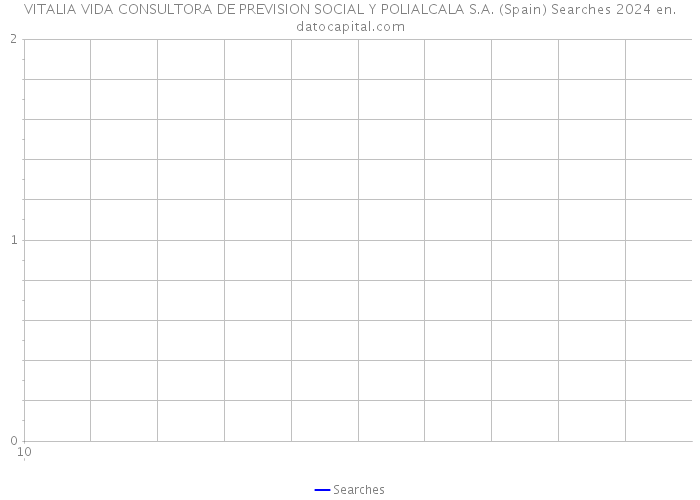 VITALIA VIDA CONSULTORA DE PREVISION SOCIAL Y POLIALCALA S.A. (Spain) Searches 2024 
