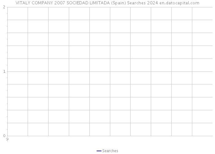 VITALY COMPANY 2007 SOCIEDAD LIMITADA (Spain) Searches 2024 