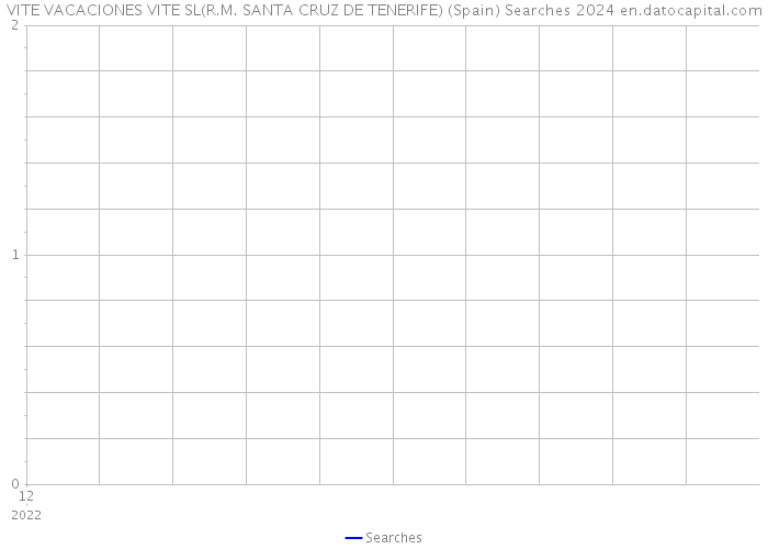 VITE VACACIONES VITE SL(R.M. SANTA CRUZ DE TENERIFE) (Spain) Searches 2024 