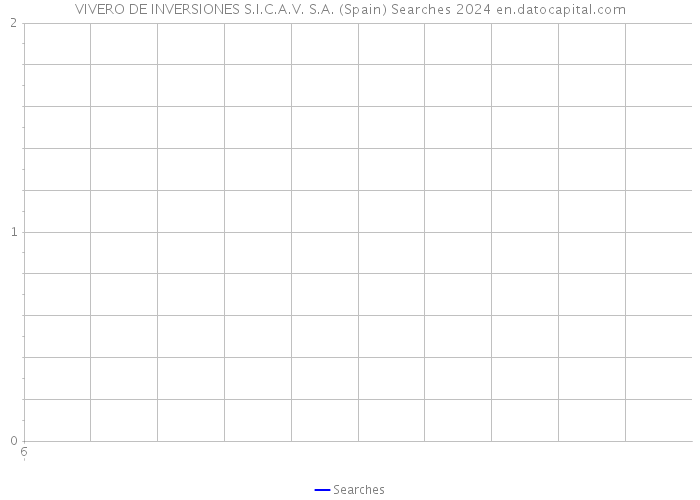 VIVERO DE INVERSIONES S.I.C.A.V. S.A. (Spain) Searches 2024 