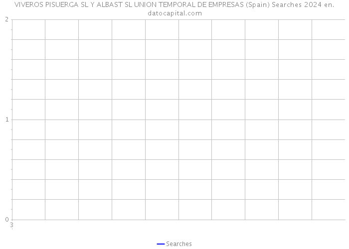 VIVEROS PISUERGA SL Y ALBAST SL UNION TEMPORAL DE EMPRESAS (Spain) Searches 2024 