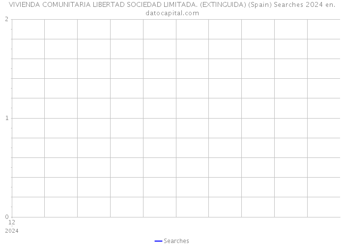 VIVIENDA COMUNITARIA LIBERTAD SOCIEDAD LIMITADA. (EXTINGUIDA) (Spain) Searches 2024 