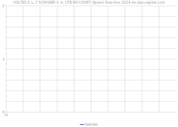 VOLTES S. L. Y SCRINSER S. A. UTE EN CONST (Spain) Searches 2024 