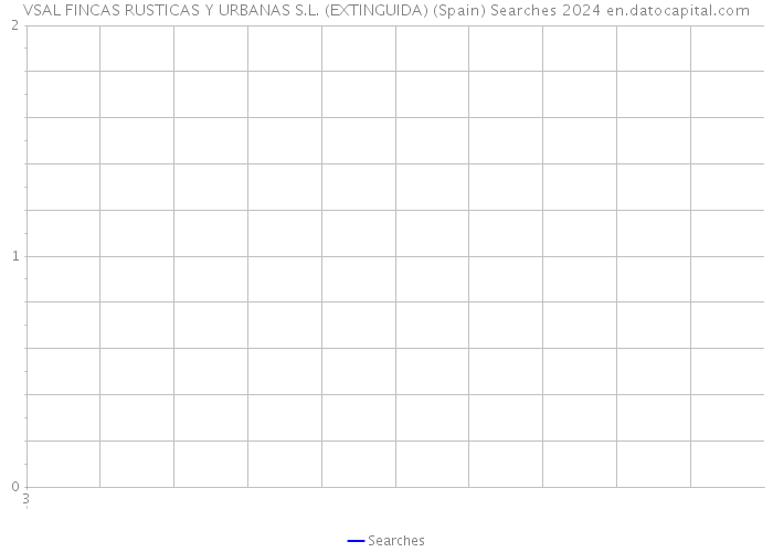 VSAL FINCAS RUSTICAS Y URBANAS S.L. (EXTINGUIDA) (Spain) Searches 2024 