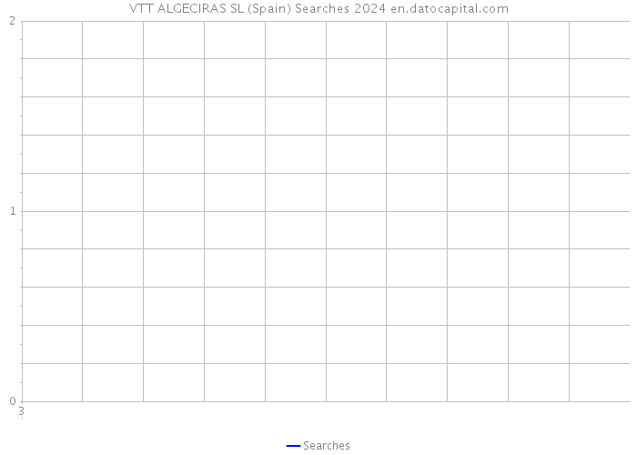 VTT ALGECIRAS SL (Spain) Searches 2024 