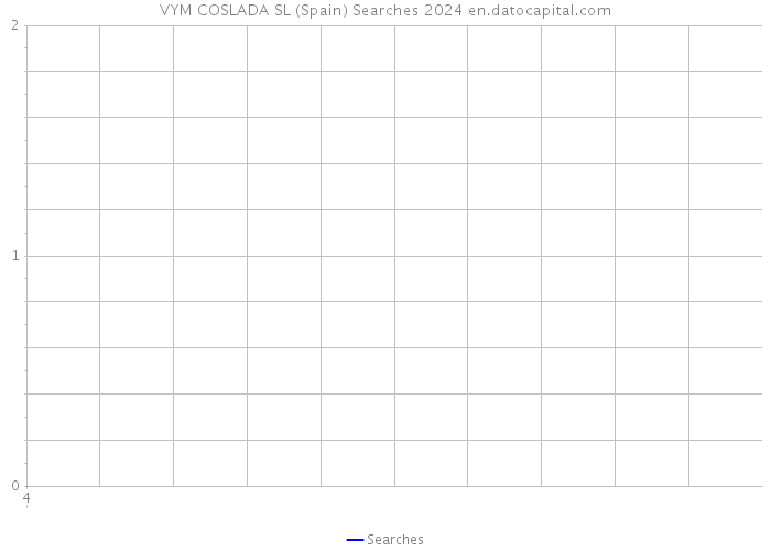 VYM COSLADA SL (Spain) Searches 2024 