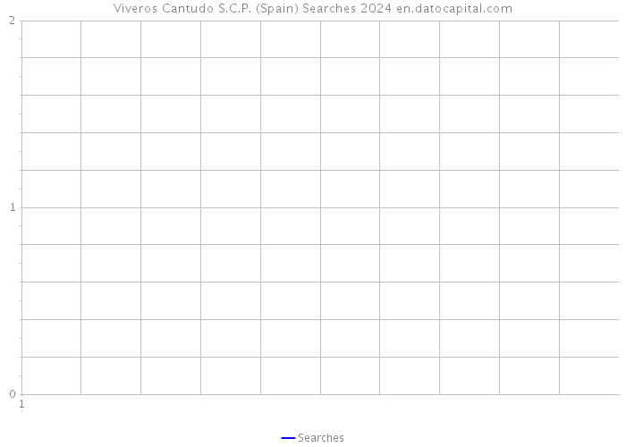 Viveros Cantudo S.C.P. (Spain) Searches 2024 