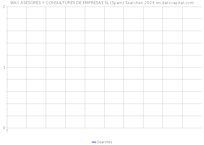 WAX ASESORES Y CONSULTORES DE EMPRESAS SL (Spain) Searches 2024 