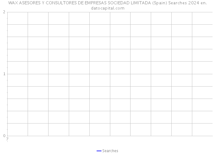 WAX ASESORES Y CONSULTORES DE EMPRESAS SOCIEDAD LIMITADA (Spain) Searches 2024 