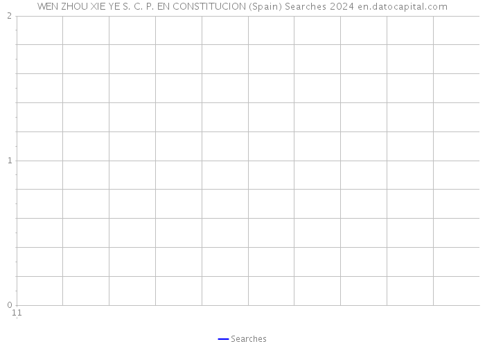 WEN ZHOU XIE YE S. C. P. EN CONSTITUCION (Spain) Searches 2024 