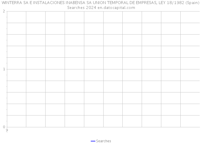 WINTERRA SA E INSTALACIONES INABENSA SA UNION TEMPORAL DE EMPRESAS, LEY 18/1982 (Spain) Searches 2024 
