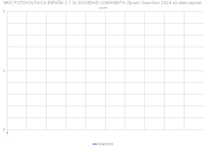 WOC FOTOVOLTAICA ESPAÑA 2.7 SL SOCIEDAD COMANDITA (Spain) Searches 2024 