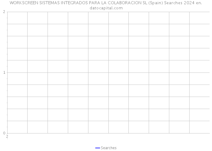 WORKSCREEN SISTEMAS INTEGRADOS PARA LA COLABORACION SL (Spain) Searches 2024 