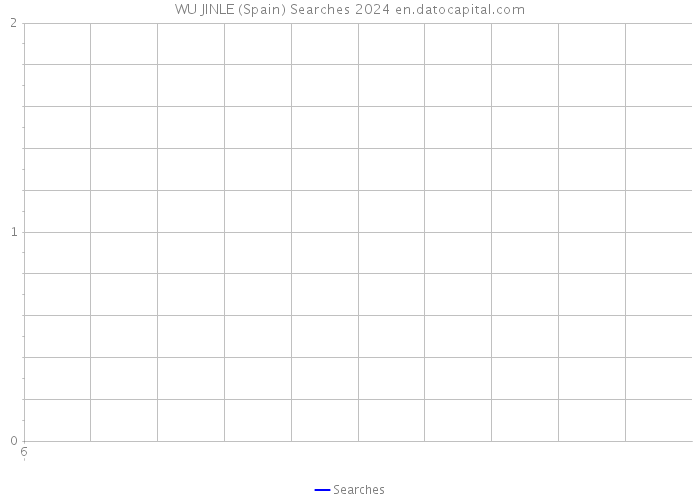 WU JINLE (Spain) Searches 2024 