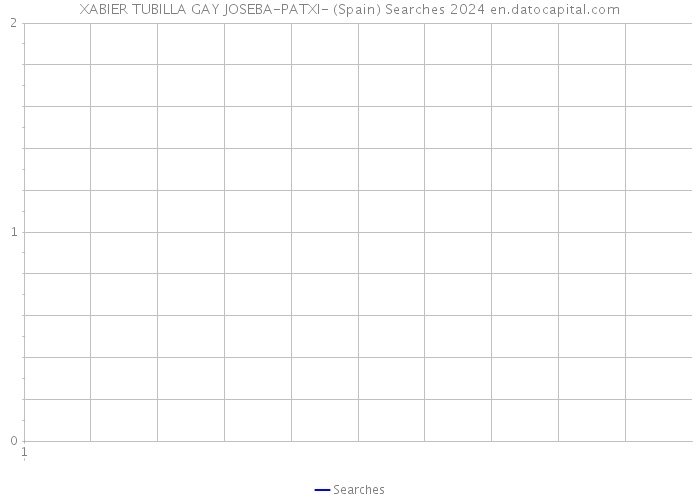 XABIER TUBILLA GAY JOSEBA-PATXI- (Spain) Searches 2024 