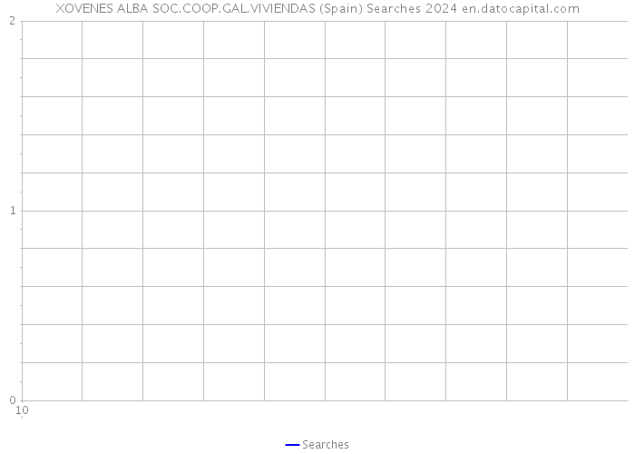 XOVENES ALBA SOC.COOP.GAL.VIVIENDAS (Spain) Searches 2024 