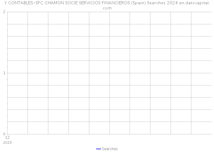 Y CONTABLES-SFC CHAMON SOCIE SERVICIOS FINANCIEROS (Spain) Searches 2024 