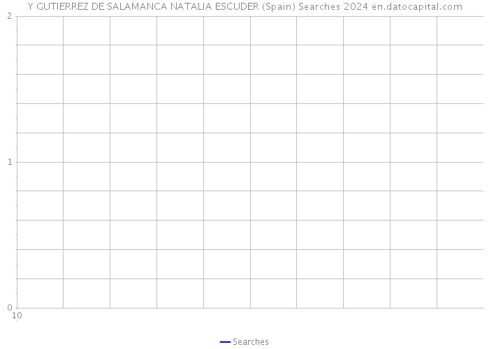Y GUTIERREZ DE SALAMANCA NATALIA ESCUDER (Spain) Searches 2024 