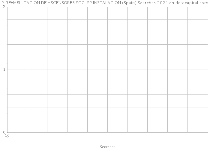 Y REHABILITACION DE ASCENSORES SOCI SP INSTALACION (Spain) Searches 2024 