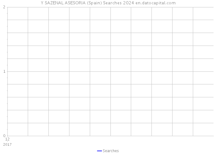 Y SAZENAL ASESORIA (Spain) Searches 2024 