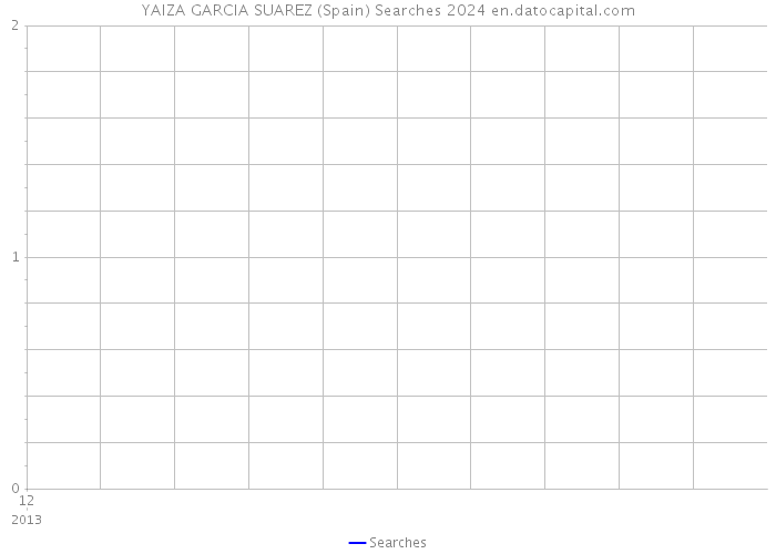 YAIZA GARCIA SUAREZ (Spain) Searches 2024 