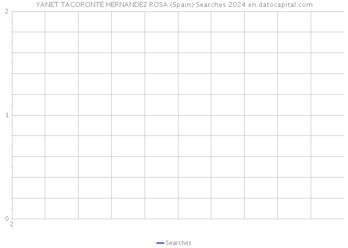 YANET TACORONTE HERNANDEZ ROSA (Spain) Searches 2024 