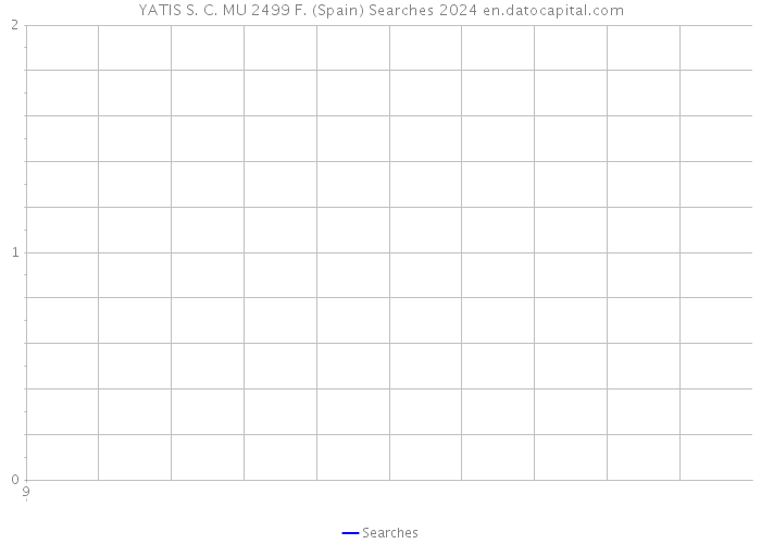 YATIS S. C. MU 2499 F. (Spain) Searches 2024 