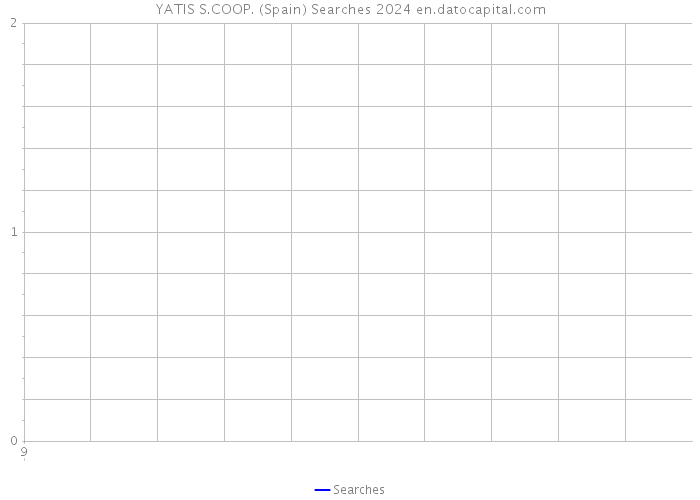 YATIS S.COOP. (Spain) Searches 2024 