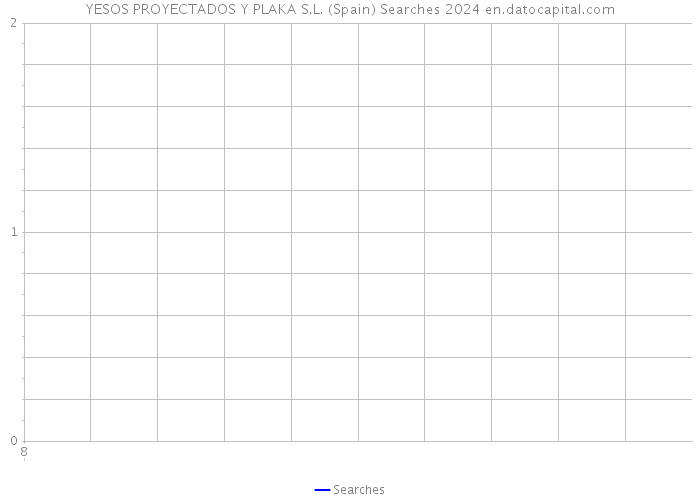 YESOS PROYECTADOS Y PLAKA S.L. (Spain) Searches 2024 
