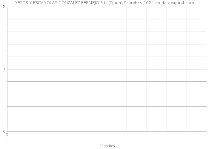 YESOS Y ESCAYOLAS GONZALEZ BERMEJO S.L. (Spain) Searches 2024 