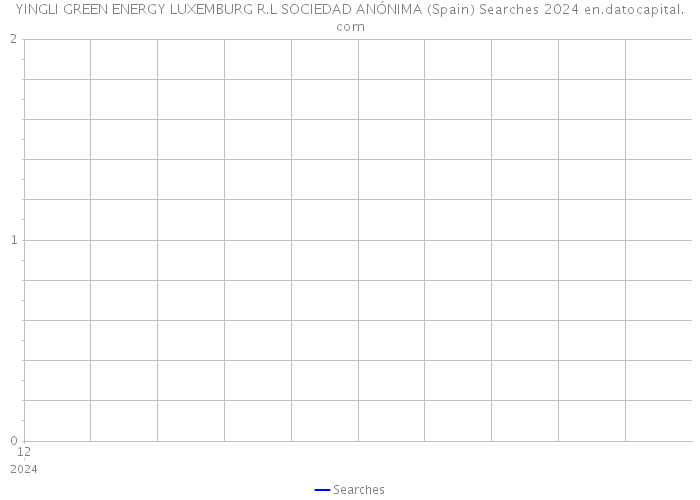YINGLI GREEN ENERGY LUXEMBURG R.L SOCIEDAD ANÓNIMA (Spain) Searches 2024 