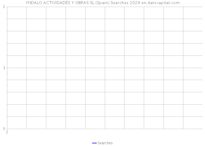 YNDALO ACTIVIDADES Y OBRAS SL (Spain) Searches 2024 