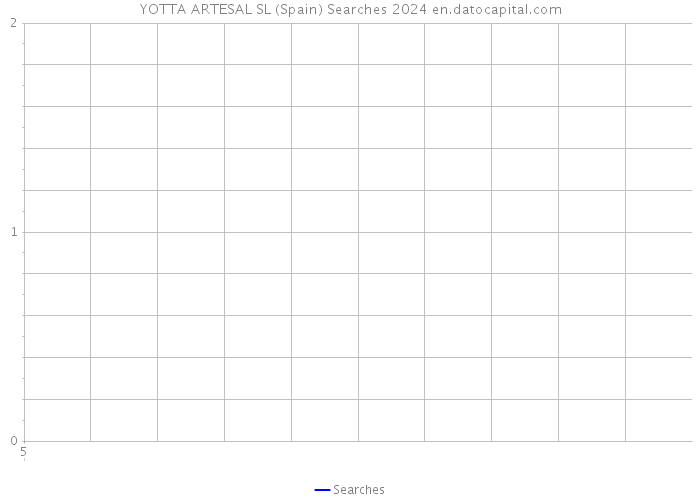 YOTTA ARTESAL SL (Spain) Searches 2024 