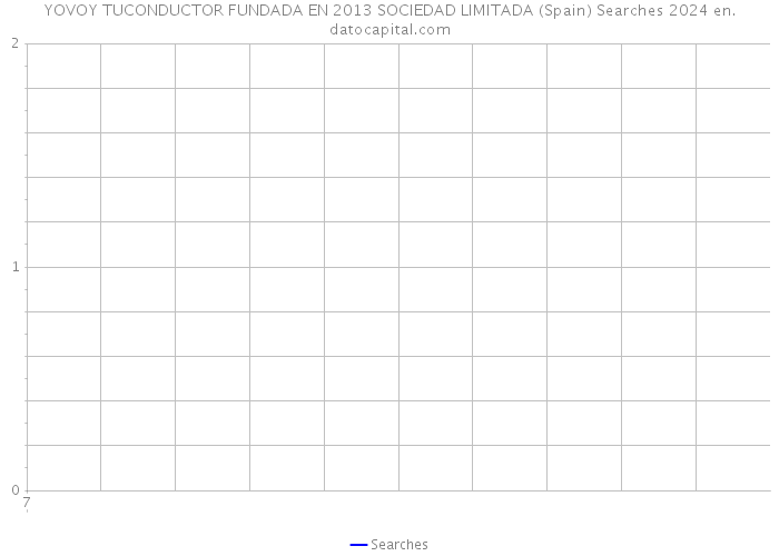 YOVOY TUCONDUCTOR FUNDADA EN 2013 SOCIEDAD LIMITADA (Spain) Searches 2024 