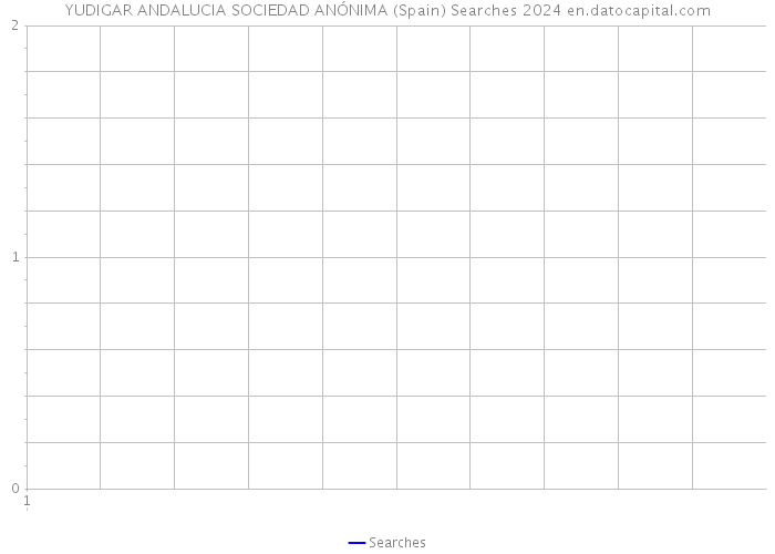 YUDIGAR ANDALUCIA SOCIEDAD ANÓNIMA (Spain) Searches 2024 