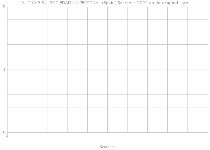 YUDIGAR S.L. SOCIEDAD UNIPERSONAL (Spain) Searches 2024 