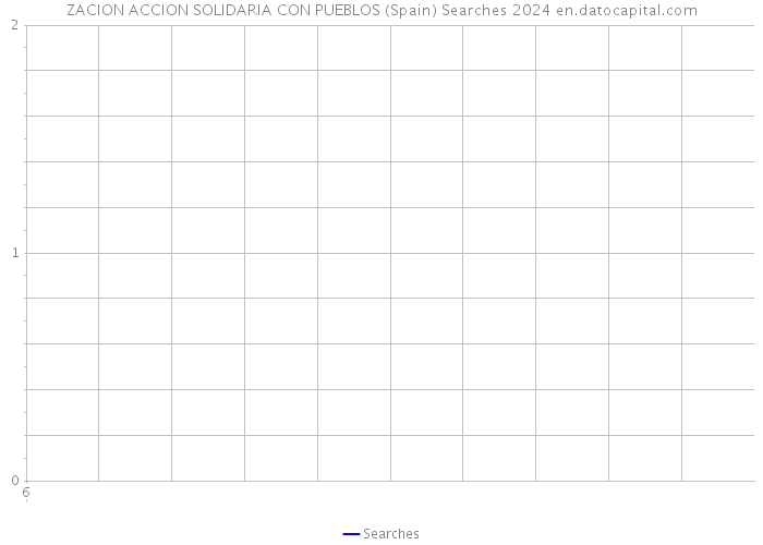 ZACION ACCION SOLIDARIA CON PUEBLOS (Spain) Searches 2024 