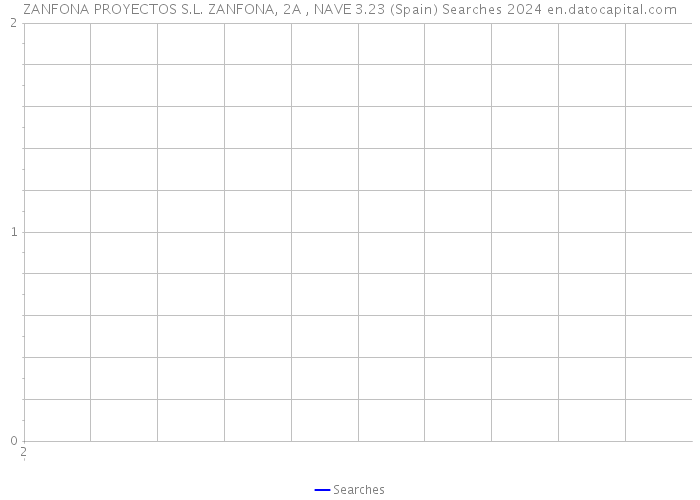 ZANFONA PROYECTOS S.L. ZANFONA, 2A , NAVE 3.23 (Spain) Searches 2024 