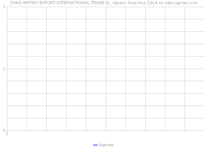 ZHAO IMPORT EXPORT INTERNATIONAL TRADE SL. (Spain) Searches 2024 