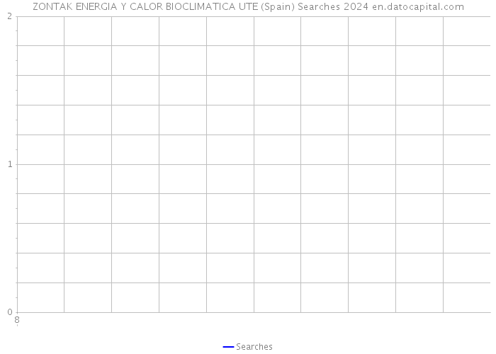 ZONTAK ENERGIA Y CALOR BIOCLIMATICA UTE (Spain) Searches 2024 