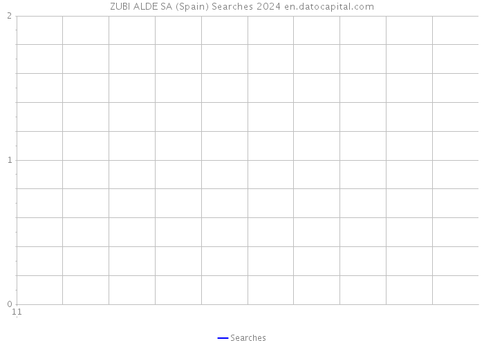 ZUBI ALDE SA (Spain) Searches 2024 